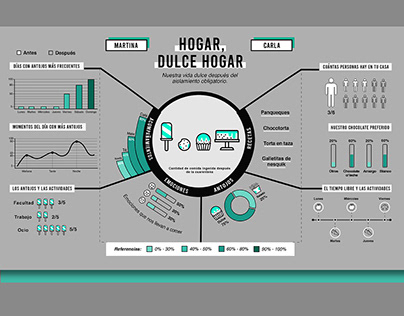 Hogar, dulce hogar - Infografía Interactiva