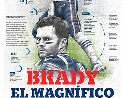 Infografia sobre Tom Brady