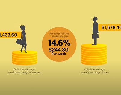 ABC Internship Project - Gender pay gap