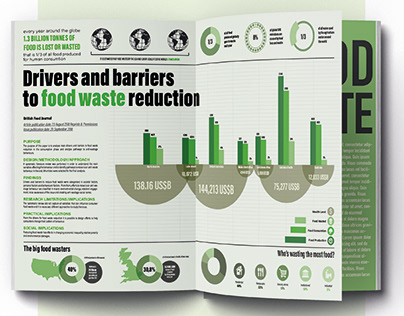 Drivers and barriers to food waste reduction