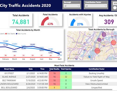 New York City Accidents Dashboard
