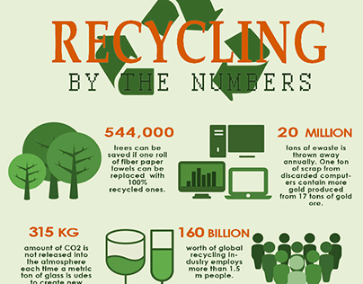 Recycling By the Numbers