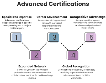 WHY PURSUING ADVANCED CERTIFICATIONS MATTERS