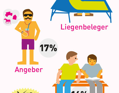 infographics for Lastminute.de