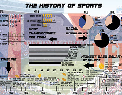The History of Sports Infographic