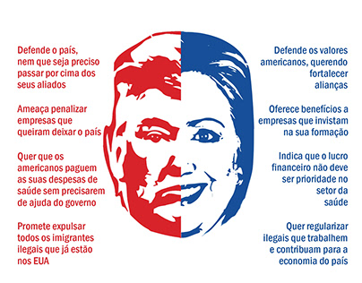 Project thumbnail - Eleições Presidenciais EUA 2016