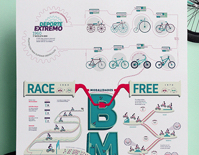 BMX · Infografía