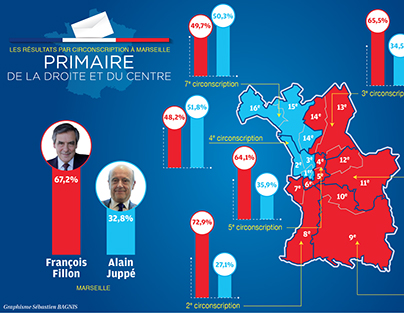 Les résultats de la primaire à Marseille
