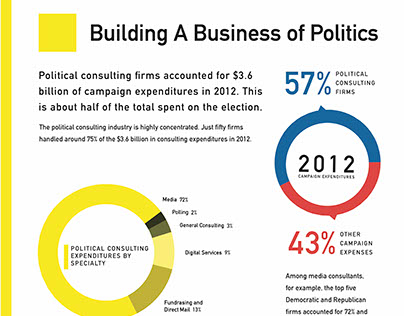 Building A Business of Politics Info-graph