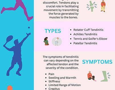 Tendinitis: Symptoms, And Causes