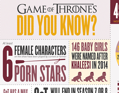 Game of Thrones - Infographic