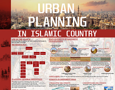 URBAN PLANNING IN THE ISLAMIC CITY