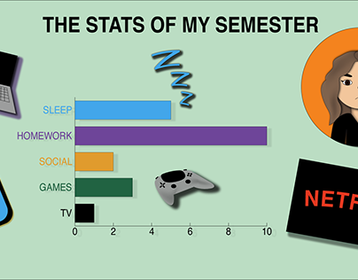 Spring Semester 2021 Infographic