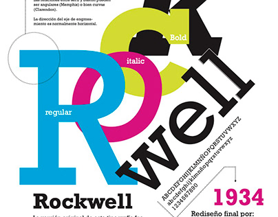 Tipografía Rockwell