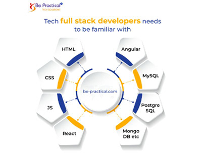 Tech Full stack developers needs to be familiar with
