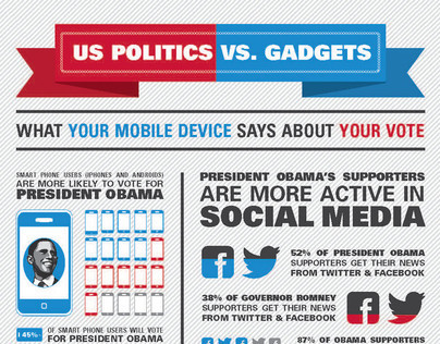 US Politics vs. Gadgets