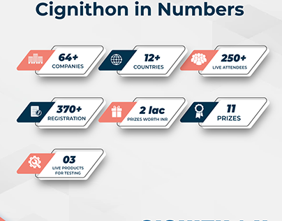 Cignithon in numbers