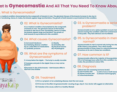 Gynecomastia and all that you need to know about