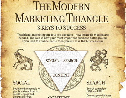 The Modern Marketing Triangle: 3 Keys to Success [infog