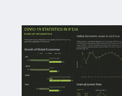 Infographics COVID-19
