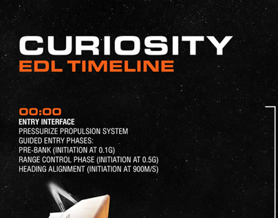 Curiosity EDL timeline