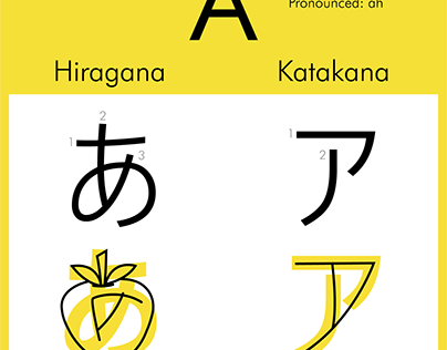 Learning Hiragana and Katakana
