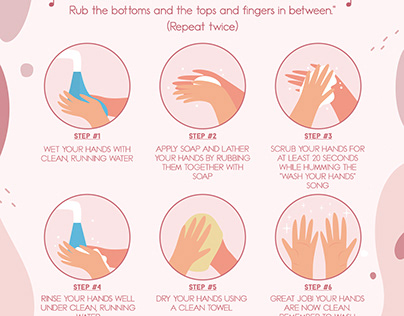 How to wash hands (kids)