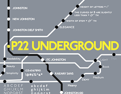 P22 Underground- Poster Infographics