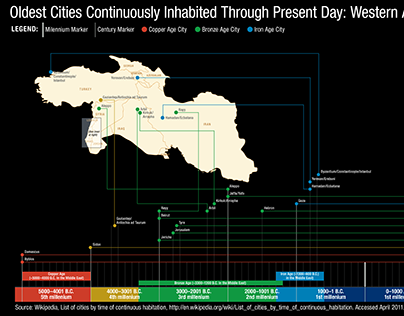 Oldest Cities Continuously Inhabited Through Present