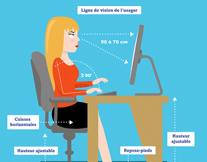 La posture idéale pour le travail sur écran