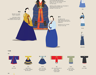 Baek Joongyoung | Royal Women of Joseon Dynasty
