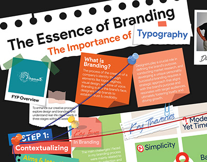Project thumbnail - The Essence of Branding: Process Map Infographic