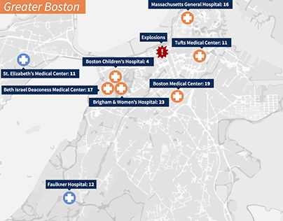 Boston Bombings Infographic