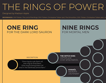 The Rings of Power Infographic