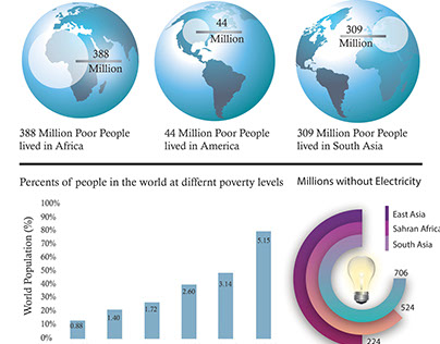 Global Poverty Infographic