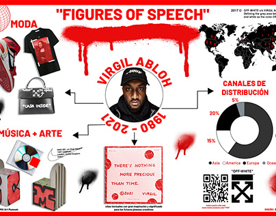 Virgil Abloh Infographic + Visual Museum Identity
