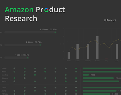Amazon Product Reaserch - UI concept | Dark Theme