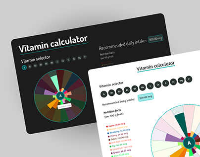 Vitamin calculator - data visualization