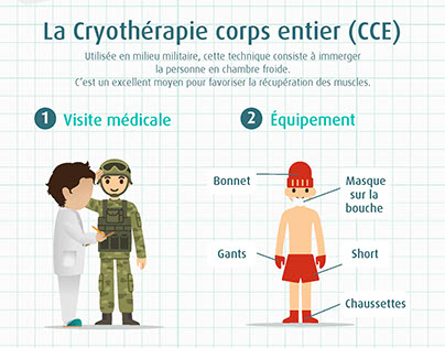 La cryothérapie : Soigner par le froid