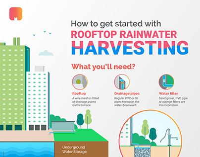 Infographic Design for Rooftop Rain Water Harvesting