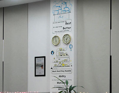 Art with quotes for Office Pillar