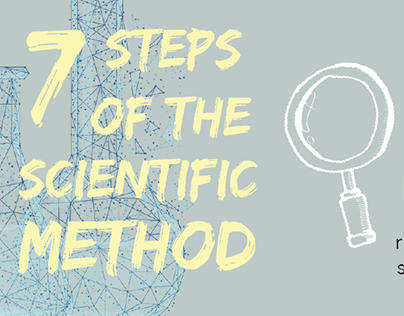Scientific method infographic