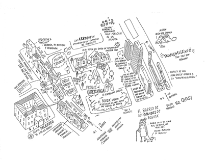 Mapa mental ilustrado barrio Palermo