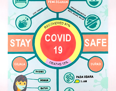 COVID 19 - Infographic