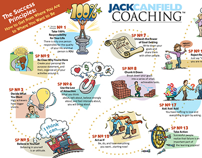 Jack Canfield Coaching Success Infographic