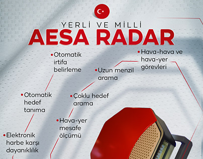 TRT Haber - İnfografik - Aesa Radar
