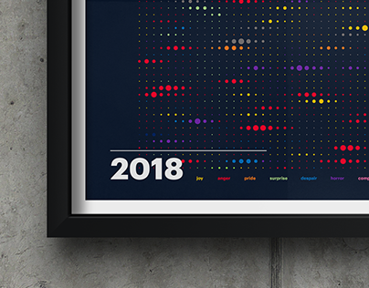 2018 Mood Data Visualization