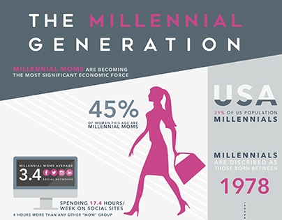 Millennial Moms - Infographic