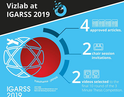 VIZLAB - IGARSS 2019 - Post/Banner