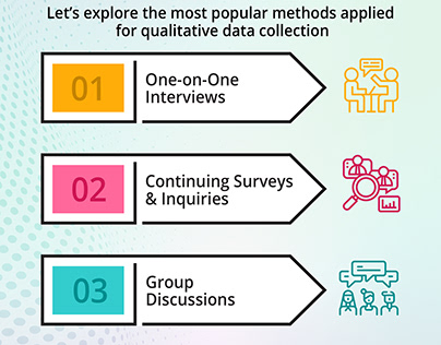 Qualitative Methods of Data Collection